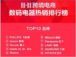 從紙尿褲到日用品 跨境電商進(jìn)入全面消費(fèi)升級新階段