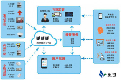樂鳥助力河南智慧用電安全隱患監(jiān)管服務系統(tǒng)，構(gòu)筑安全用電新防線