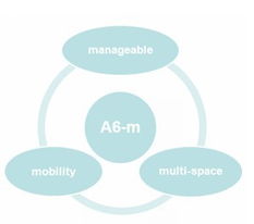 致遠(yuǎn)軟件新品引領(lǐng)協(xié)同行業(yè)新風(fēng)尚