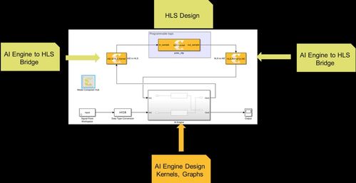 使用賽靈思matlab simulink add on插件面向 versal ai 引擎設(shè)計(jì)