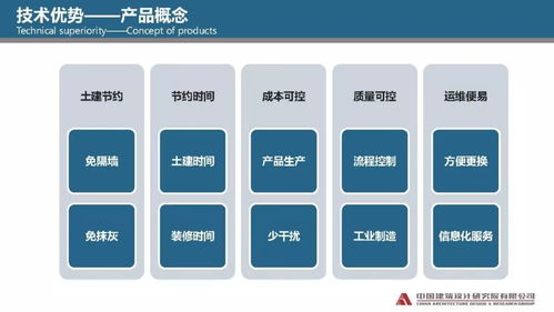 專家視角丨婁霓 建筑產業現代化的發展與探索 裝配式內裝產品開發實踐