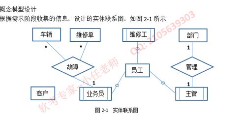 2021年下半年軟件設(shè)計師下午真題及答案解析