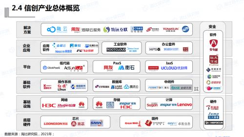 中國(guó)軟件網(wǎng)發(fā)布 中國(guó)信創(chuàng)生態(tài)研究報(bào)告 ,銷售易產(chǎn)品競(jìng)爭(zhēng)力穩(wěn)居crm第一